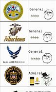 Image result for Military Rank Memes