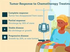 Image result for Tumor-Shrinking Drugs