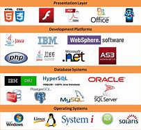 Image result for Business Applications