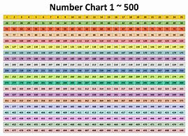 Image result for Numbers From 1 to 500