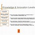 Image result for Knowledge Innovation and Academic Practice