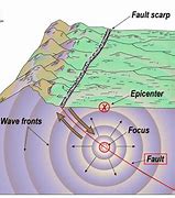 Image result for Focus in Earthquake Different Depths