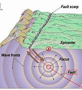 Image result for Earthquake Geography