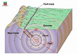Image result for Earthquake Formation Diagram