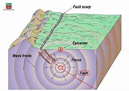 Image result for Parts of an Earthquake Diagram
