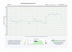 Blank Bbt Chart Amp Instructions To Detect Ovulation