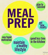 Image result for Meal Prep Quotes