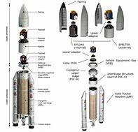 Image result for Ariane 5 Booster Ignition