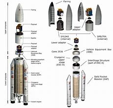 Image result for Ariane 5 CD Nozzle