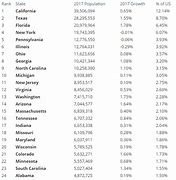 Image result for States in Order of Size Smallest to Largest