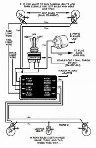 Image result for No Signal On TV Screen