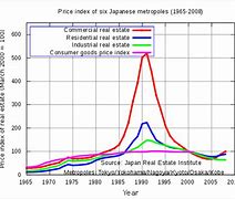 Image result for Japan 80s Economy