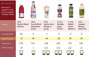 Image result for Soft Drink Content Chart