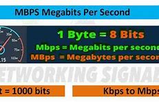 Image result for Megabits per Second