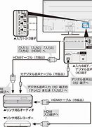 Image result for Sharp AQUOS Connections