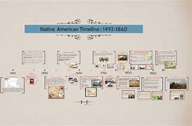 Image result for Native American History Timeline