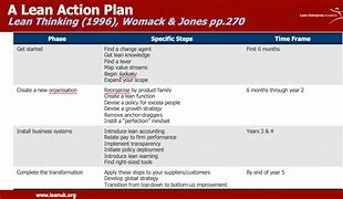 Image result for Lean Action Plan Template