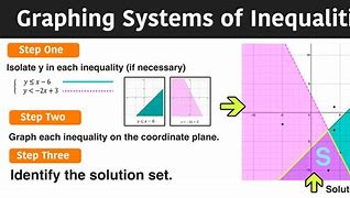 Image result for Inequalities On Graphs