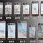 Image result for Cuando Sale iPhone 6