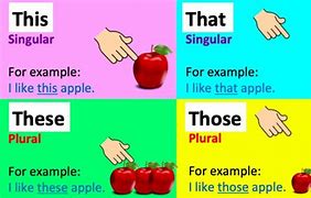Image result for How to Teach This That These Those