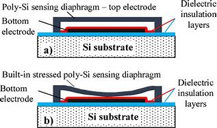 Image result for MEMS Capacitive Pressure Sensor