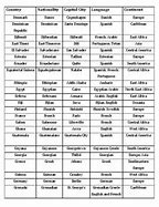 Image result for 195 Countries List