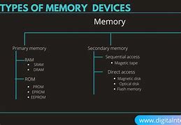 Image result for Examples of Main Memory