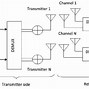 Image result for CDMA Structure Diagram