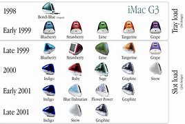 Image result for Apple iMac G3 Colors