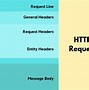 Image result for HTTP Explained