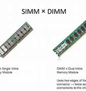 Image result for Simm vs DIMM