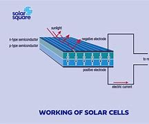 Image result for Solar Panel Manufacturing