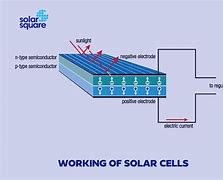 Image result for Photovoltaic