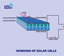 Image result for Solar Panel Manufacturing Process