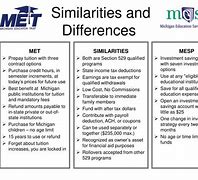 Image result for Similarities and Differences Pictures