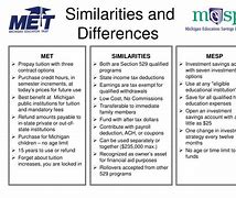Image result for Similarities and Differences Examples