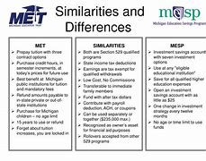 Image result for Similarities and Differences Table