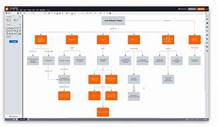 Image result for Concept Map Creator