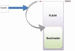 Image result for What Is Bootloader