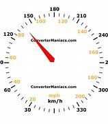 Image result for 140 Kph in Mph