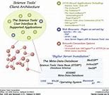 Image result for Science Tools