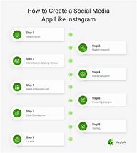 Image result for How to Make an App