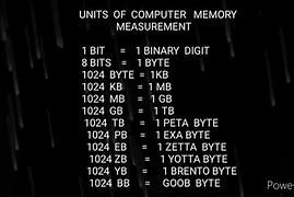 Image result for Memory Size