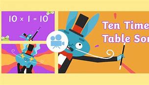 Image result for Tiny Tune Ten Times Table Song