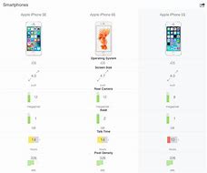 Image result for iPhone SE Ram
