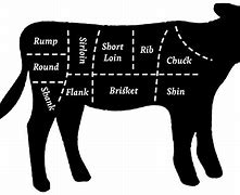 Image result for Cuts of Veal