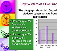Image result for How to Interpret Graph