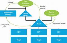 Equity Fund Structure Diagram General Wiring Diagram