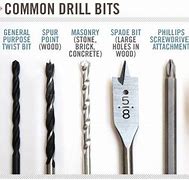 Image result for Drill Bit Types