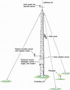 Image result for Ten Meter Tower